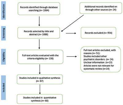 Adverse effects of antipsychotics on sleep in patients with schizophrenia. Systematic review and meta-analysis